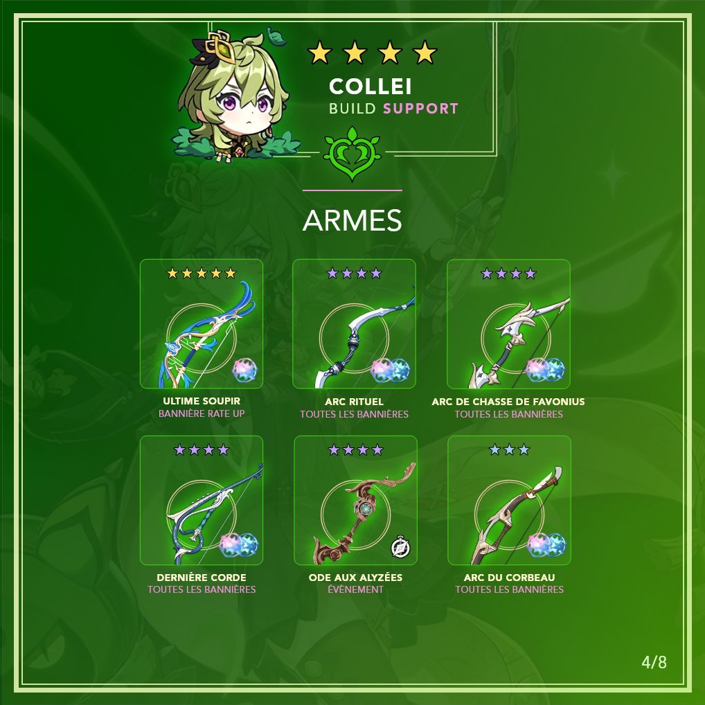 Genshin Impact Build Collei Artefacts Armes Et Comp Tences